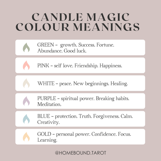 a list of candle magic colour meanings including green, pink,white, purple, blue, and gold