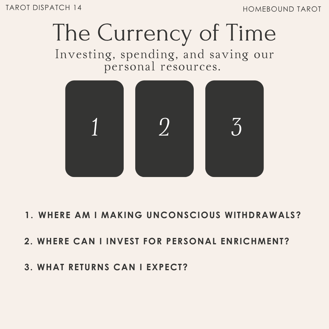 The Currency of Time