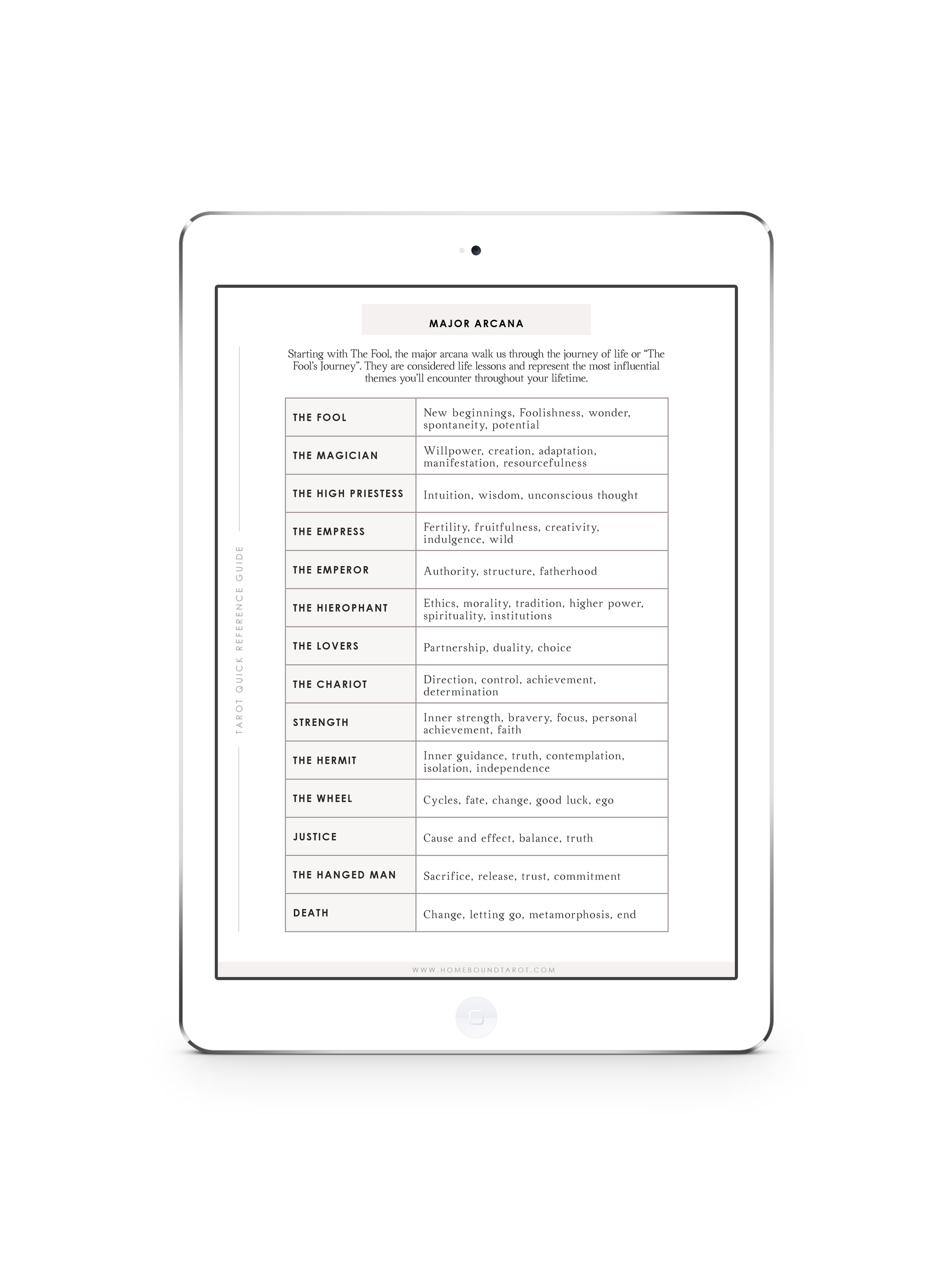 Tarot Quick Reference Guide – Homebound Tarot